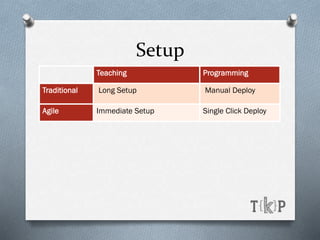 Setup
Teaching Programming
Traditional Long Setup Manual Deploy
Agile Immediate Setup Single Click Deploy
 