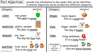 Teaching Kids the Difference Between an Opinion and a Fact | PDF