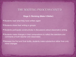 Stage 3: Revising (Make it Better)
Students read what they have written again
Students share their writing in groups
Students participate constructively in discussions about classmate’s writing
Students make changes in their compositions to reflect the reactions and
comments of both teacher and classmates
Between the first and final drafts, students make substantive rather than only
minor changes
 