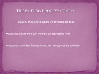 Stage 5: Publishing (Share the finished product)
 
Students publish their own writing in an appropriate form
Students share their finished writing with an appropriate audience
 