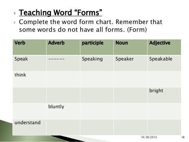teaching language through literature word form chart