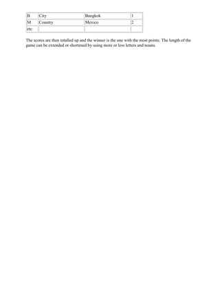B      City                       Bangkok                    1
M      Country                    Mexico                     2
etc

The scores are then totalled up and the winner is the one with the most points. The length of the
game can be extended or shortened by using more or less letters and nouns.
 