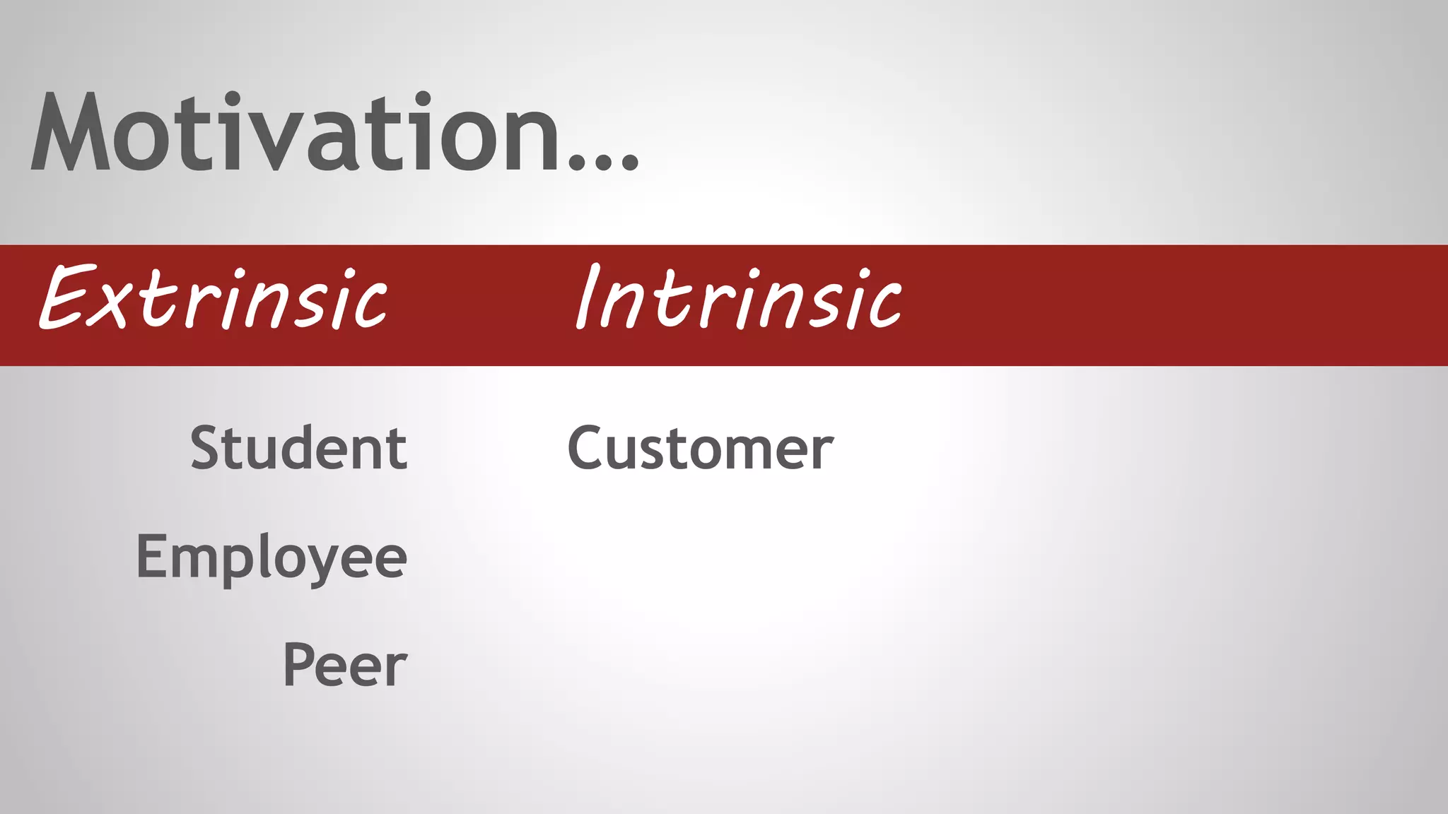 Student
Employee
Peer
Extrinsic Intrinsic
Customer
Motivation…
 