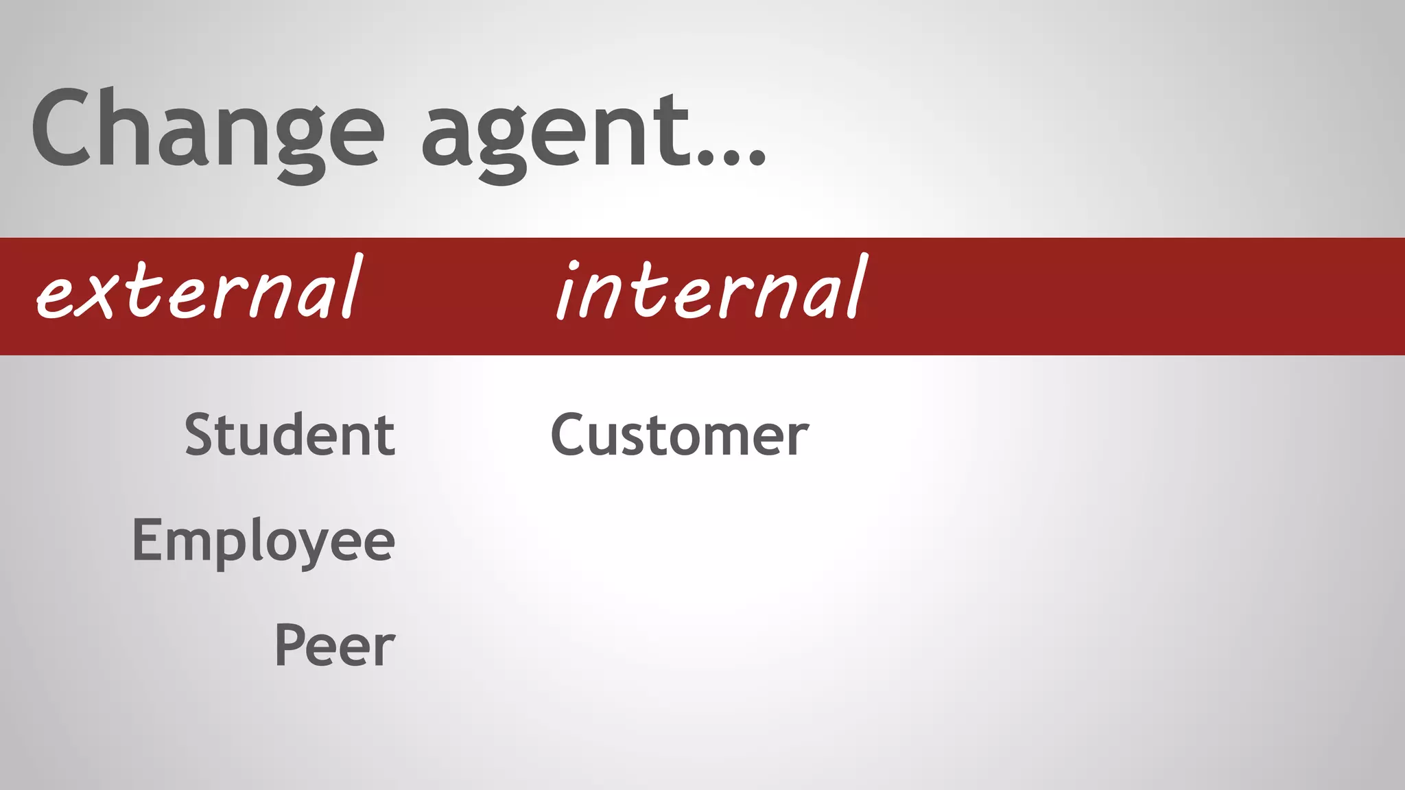 Student
Employee
Peer
external internal
Customer
Change agent…
 