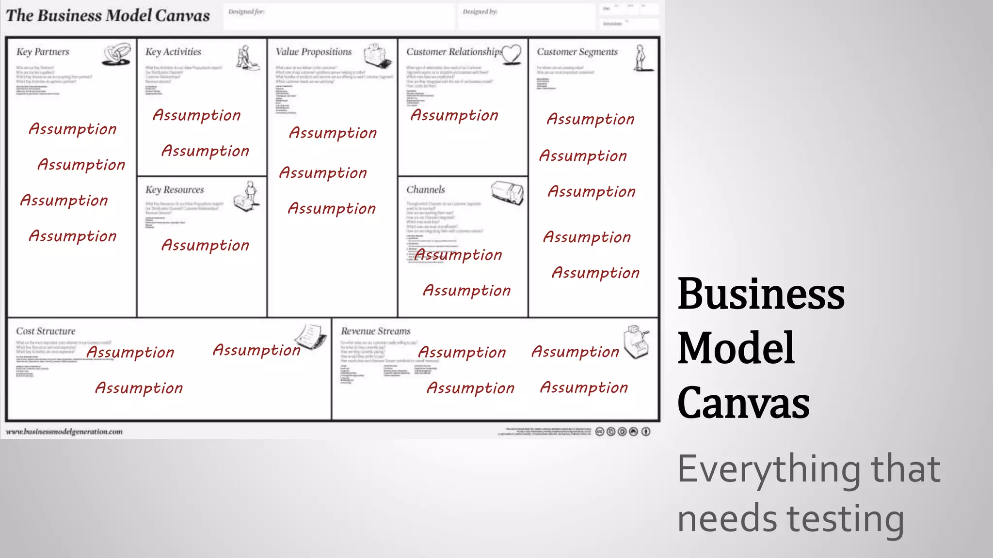 Everything that
needs testing
Business
Model
Canvas
Assumption
Assumption
Assumption
Assumption
Assumption
Assumption
Assumption
Assumption
Assumption
Assumption
Assumption
Assumption
Assumption Assumption
Assumption
Assumption
Assumption
Assumption
Assumption
Assumption
Assumption Assumption
Assumption
Assumption
Assumption
 