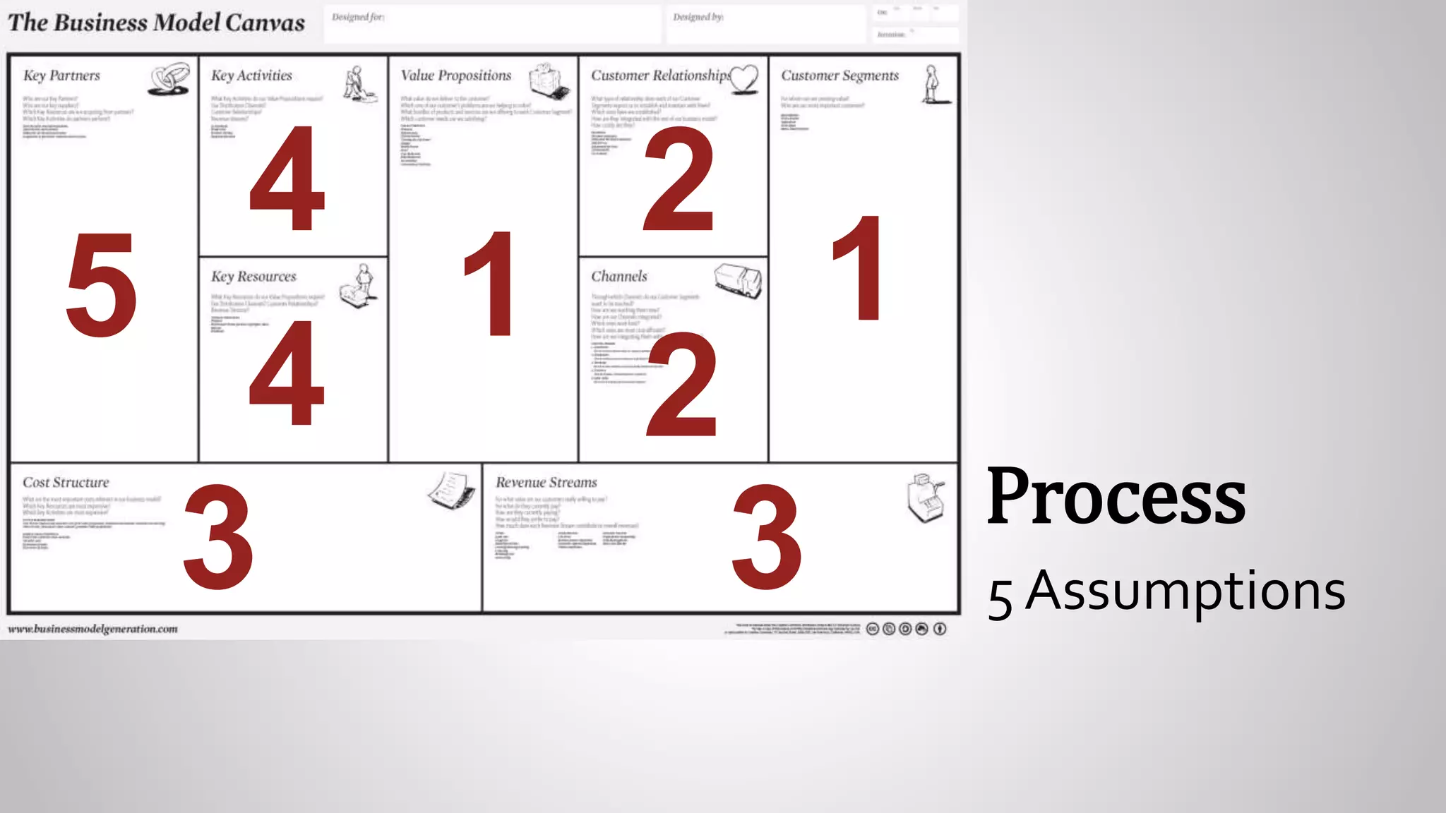 Assumption
Assumption
Assumption
Assumption
Assumption
Assumption
Assumption
Assumption
Assumption
Assumption
Assumption
Assumption
Assumption
Assumption
Assumption
Assumption
Assumption
Assumption Assumption
Assumption
Assumption
Assumption
5
2
1
3 3
1
4
4 2
5 Assumptions
Process
 