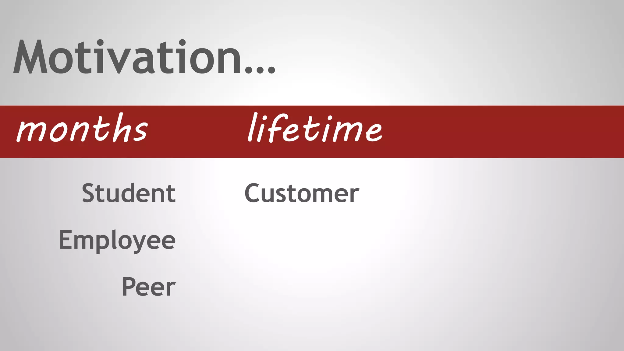 Student
Employee
Peer
months lifetime
Customer
Motivation…
 