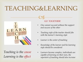 
TEACHING&LEARNING
• One cannot succeed without the support
and success of the other
• Teaching style of the teacher should jibe
with the learner’s learning style
• Learner is the center of teaching
• Knowledge of the learner and his learning
style should be considered
• Learners become complex, individuals are
capable of learning on their own, the
repertoire of teaching should also increase
Teaching is the cause
Learning is the effect
GO TOGETHER!
 