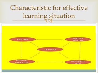 
Characteristic for effective
learning situation
 