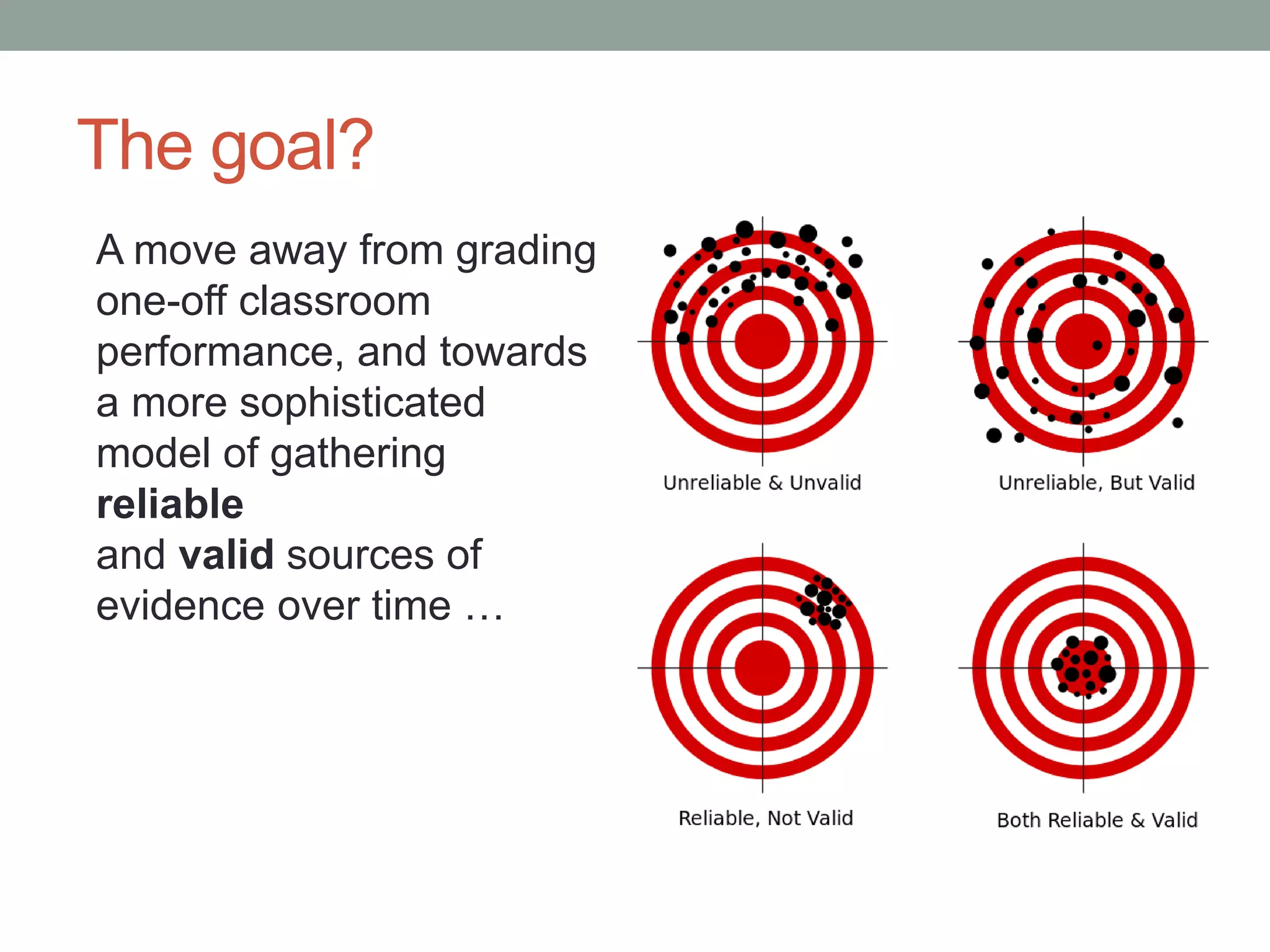 The goal?
A move away from grading
one-off classroom
performance, and towards
a more sophisticated
model of gathering
reliable
and valid sources of
evidence over time …
 