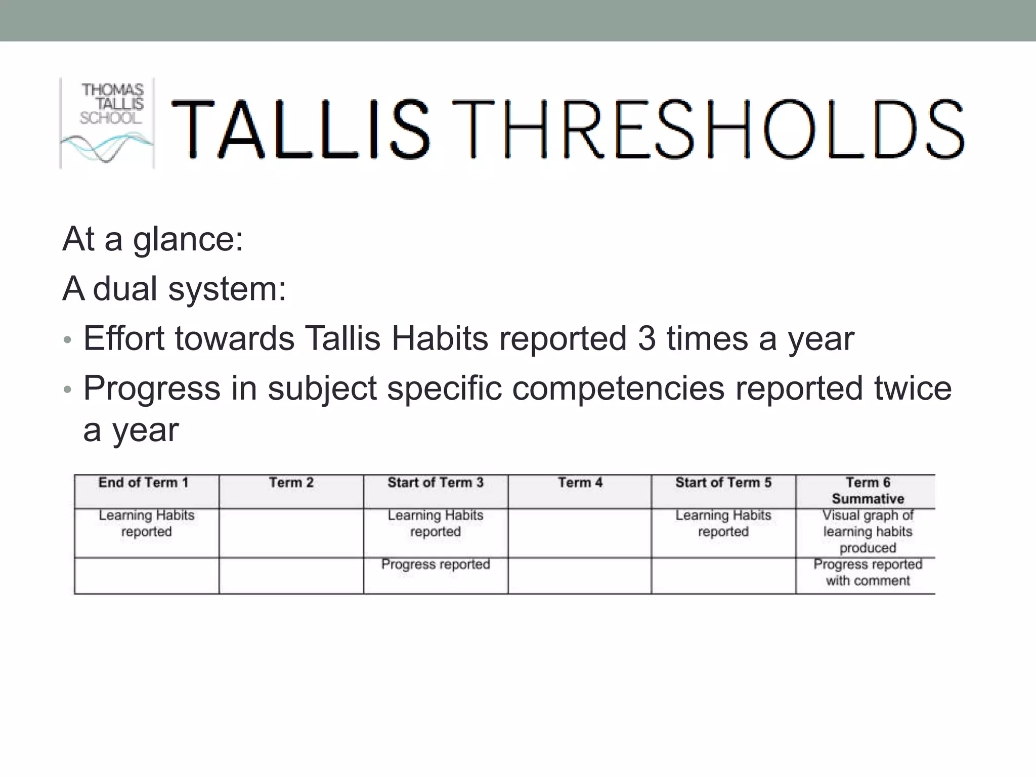 At a glance:
A dual system:
• Effort towards Tallis Habits reported 3 times a year
• Progress in subject specific competencies reported twice
a year
 