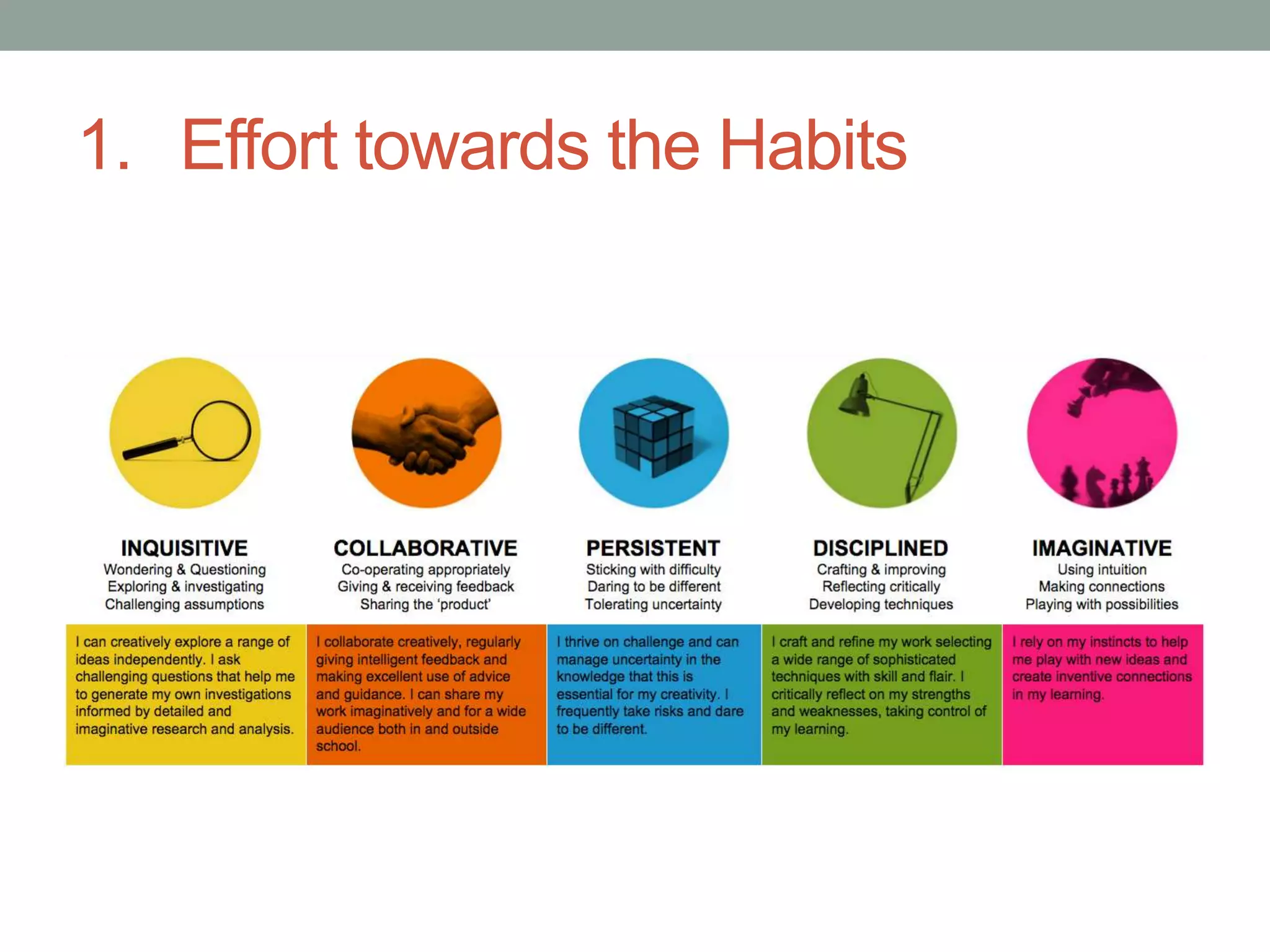 1. Effort towards the Habits
 