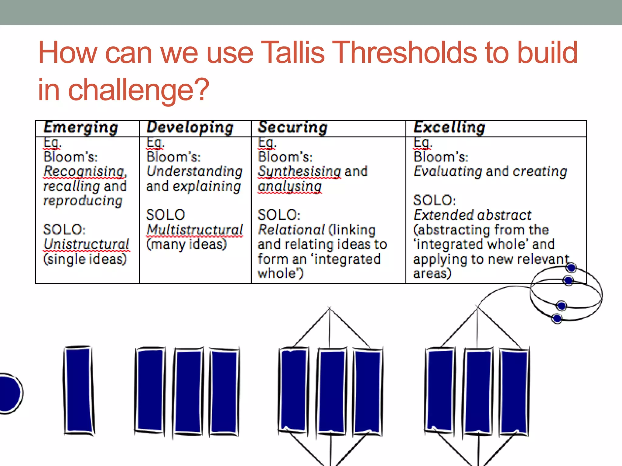 How can we use Tallis Thresholds to build
in challenge?
 