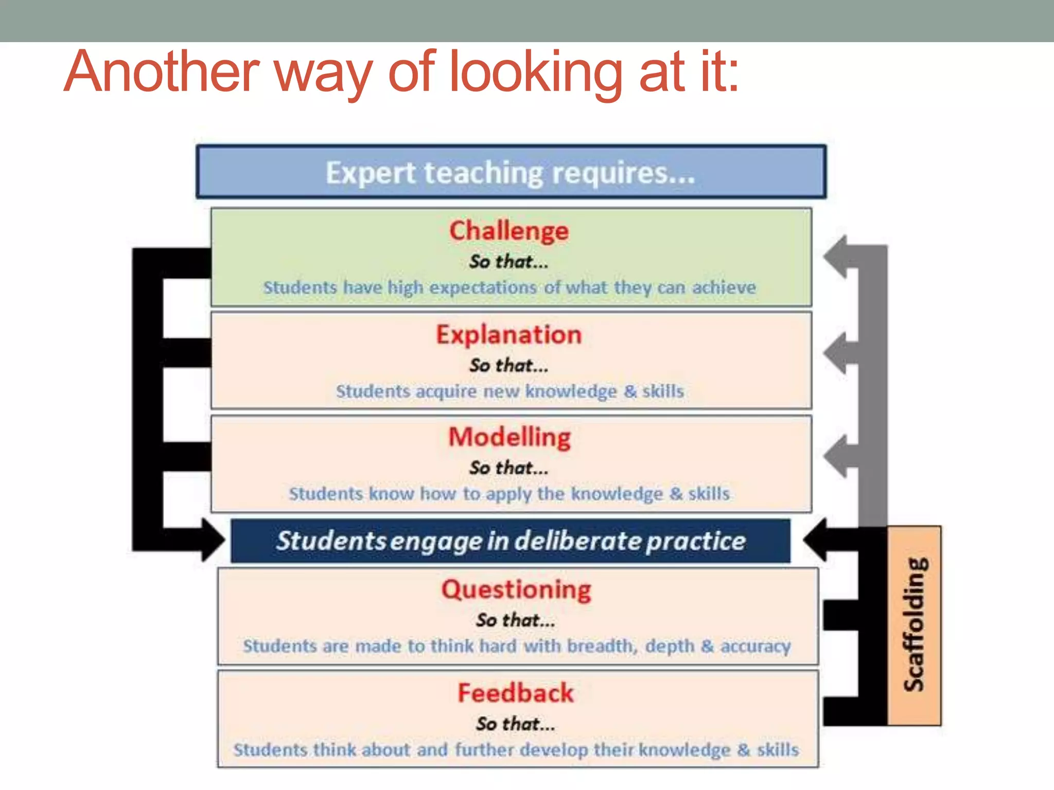 Another way of looking at it:
 