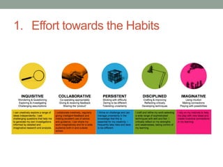 1. Effort towards the Habits
 