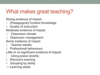 What makes great teaching?
Strong evidence of impact:
1. (Pedagogical) Content Knowledge
2. Quality of instruction
Moderate evidence of impact
3. Classroom climate
4. Classroom management
Some evidence of impact
5. Teacher beliefs
6. Professional behaviours
Little or no significant evidence of impact
7. Using praise lavishly
8. Discovery learning
9. Grouping by ability
10.Learning styles
 