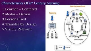 Characteristics Of 21st Century Learning
1.Learner – Centered
2.Media – Driven
3.Personalized
4.Transfer by Design
5.Visibly Relevant
 