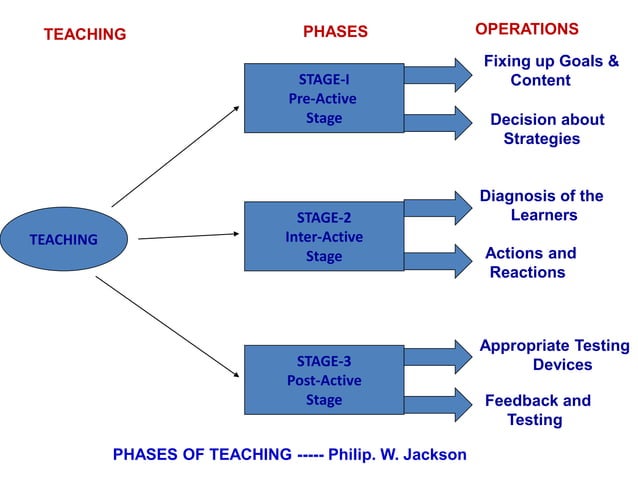 Enhancing Teaching And Learning Process Ppt Enhancing Teaching And Learning Process Ppt