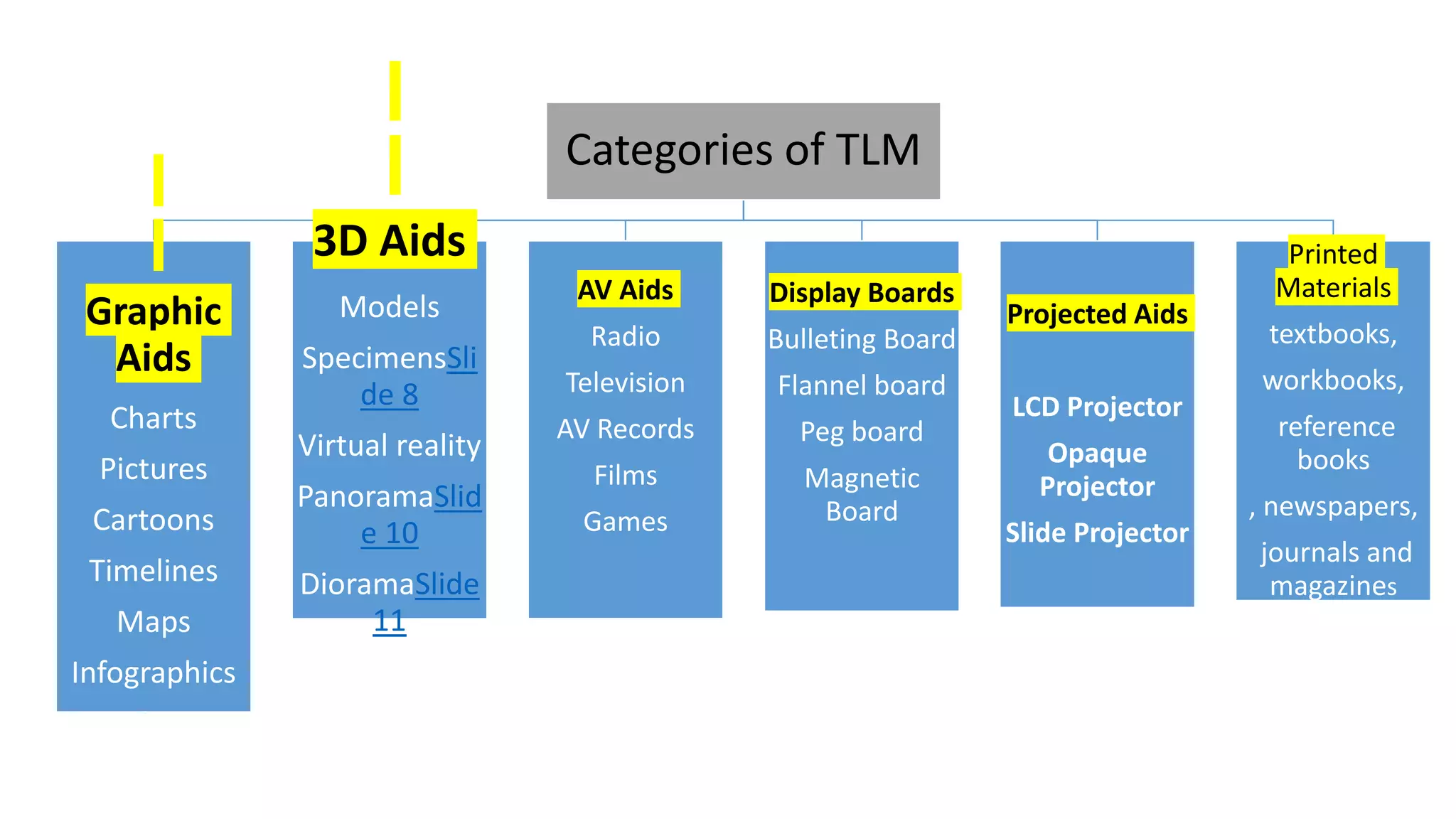 Teaching Learning Materials | PPTX