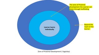 Teaching Learning Materials | PPTX