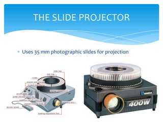 THE SLIDE PROJECTOR


Uses 35 mm photographic slides for projection
 