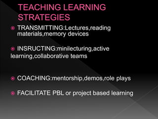 Teaching learning methods | PPTX