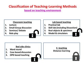 Teaching learning methods & Interactive innovative teaching | PPT