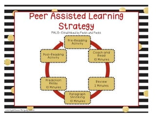Teaching learning methods & Interactive innovative teaching | PPT