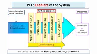 PCC: Enablers of the System
Int. J. Environ. Res. Public Health 2020, 17, 3050; doi:10.3390/ijerph17093050
&
 