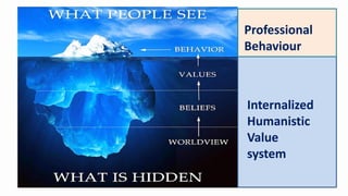 Professional
Behaviour
Internalized
Humanistic
Value
system
 