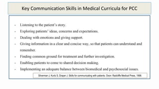 Key Communication Skills in Medical Curricula for PCC
Silverman J, Kurtz S, Draper J. Skills for communicating with patients. Oxon: Radcliffe Medical Press, 1998.
 