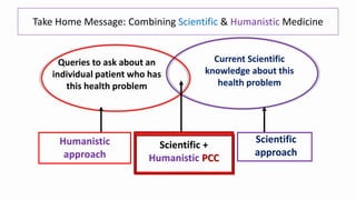 Queries to ask about an
individual patient who has
this health problem
Current Scientific
knowledge about this
health problem
Humanistic
approach
Scientific
approach
Scientific +
Humanistic PCC
Take Home Message: Combining Scientific & Humanistic Medicine
 
