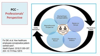PCC –
Professionals’
Perspective
Fix GM, et al. How healthcare
employees conceptualize patient-
centred care?.
Health Expect. 2018;21:300–307.
DOI -10.1111/hex.12615
 