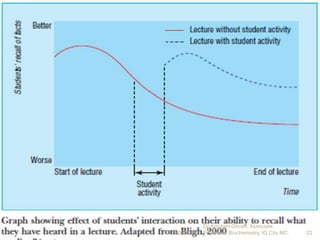 3/26/2019 22
Dr.Arindam Ghosh, Associate
Professor, Biochemistry, IQ City MC.
 