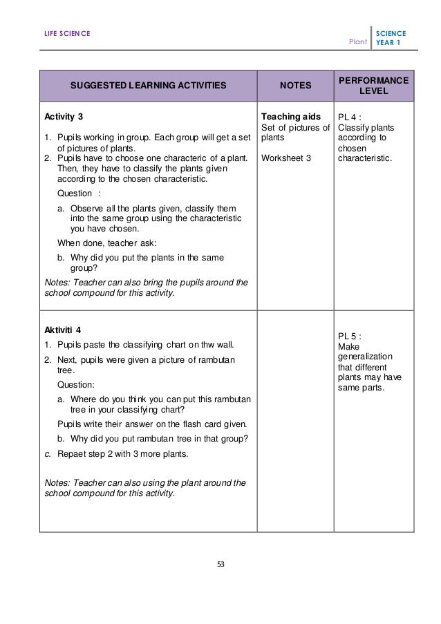 Teaching learning module kssr semakan 2017 science year 1 1st edition