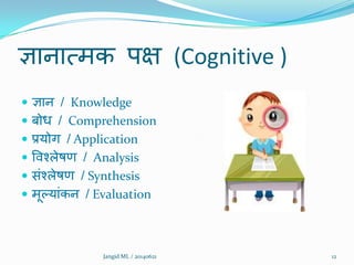 ऻानात्भक ऩऺ (Cognitive )
 ऻान / Knowledge
 फोध / Comprehension
 प्रमोग / Application
 विश्रेषण / Analysis
 संश्रेषण / Synthesis
 भूल्मांकन / Evaluation
12Jangid ML / 20140621
 