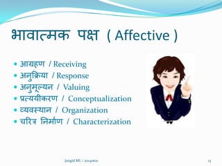 बािात्भक ऩऺ ( Affective )
 आग्रहण / Receiving
 अनुक्रिमा / Response
 अनुभूल्मन / Valuing
 प्रत्ममीकयण / Conceptualization
 व्मिमथान / Organization
 चरयि ननभातण / Characterization
13Jangid ML / 20140621
 