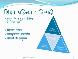 शिऺा प्रक्रिमा : त्रि-ऩदी
 ब्रूभ के अनुसाय शिऺा
के तीन ऩद
 शिऺण उद्देश्म
 व्मिहायगत ऩरयिततन
 सीखने के अनुबि
8Jangid ML / 20140621
 