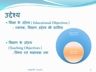 उद्देश्म
 शिऺा के उद्देश्म ( Educational Objectives )
: व्माऩक, शिऺण उद्देश्म बी िाशभर
 शिऺण के उद्देश्म
(Teaching Objectives )
: विषम एिं कऺाकऺ तक
9Jangid ML / 20140621
Educational
Objectives
Teaching
Objectives
 