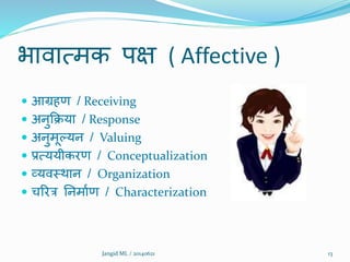 भािात्मक पक्ष ( Affective )
 आग्रहण / Receiving
 अनुक्रिया / Response
 अनुमूल्यन / Valuing
 प्रत्ययीकरण / Conceptualization
 व्यिमर्थान / Organization
 चररि ननमातण / Characterization
13Jangid ML / 20140621
 
