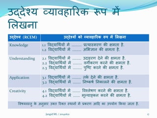 उद्देश्य व्यािहाररक रूप में
शलखना
उद्देश्य (RCEM) उद्देश्यों को व्यावहारिक रूप में सिखना
Knowledge 1.1 विद्याथर्थतयों में ......... प्रत्याममरण की क्षमता है.
1.2 विद्याथर्थतयों में ........ अशभज्ञान की क्षमता है.
Understanding 2.1 विद्याथर्थतयों में ........ उदाहरण देने की क्षमता है.
2.2 विद्याथर्थतयों में ........ िगीकरण करने की क्षमता है.
2.3 विद्याथर्थतयों में ........ पुक्ष्ट करने की क्षमता है.
Application 3.1 विद्याथर्थतयों में ........ तकत देने की क्षमता है.
3.2 विद्याथर्थतयों में ....... ननष्कषत ननकालने की क्षमता है.
Creativity 4.1 विद्याथर्थतयों में ....... विश्लेषण करने की क्षमता है.
4.2 विद्याथर्थतयों में ...... मूल्याङ्कन करने की क्षमता है.
विषयिमतु के अनुसार उतत ररतत मर्थानों में प्रकरण आदद का उपयोग क्रकया जाता है.
Jangid ML / 20140621 17
 