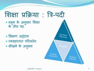शिक्षा प्रक्रिया : त्रि-पदी
 ब्लूम के अनुसार शिक्षा
के तीन पद
 शिक्षण उद्देश्य
 व्यिहारगत पररिततन
 सीखने के अनुभि
8Jangid ML / 20140621
 