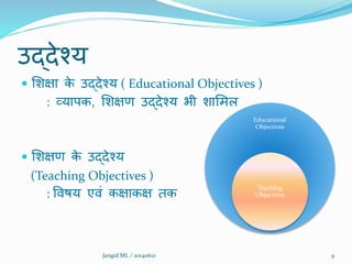 उद्देश्य
 शिक्षा के उद्देश्य ( Educational Objectives )
: व्यापक, शिक्षण उद्देश्य भी िाशमल
 शिक्षण के उद्देश्य
(Teaching Objectives )
: विषय एिं कक्षाकक्ष तक
9Jangid ML / 20140621
Educational
Objectives
Teaching
Objectives
 