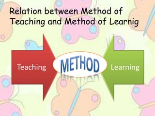 Relation between Method of
Teaching and Method of Learnig
Teaching Learning
 