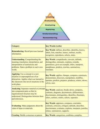 Teaching learning process | DOCX