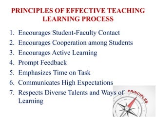 PRINCIPLES OF EFFECTIVE TEACHING
LEARNING PROCESS
1. Encourages Student-Faculty Contact
2. Encourages Cooperation among Students
3. Encourages Active Learning
4. Prompt Feedback
5. Emphasizes Time on Task
6. Communicates High Expectations
7. Respects Diverse Talents and Ways of
Learning
 