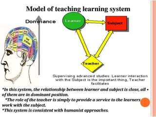 Teaching learning process