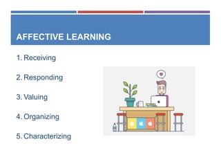 Teaching Learning Process of the book psychology .ppts