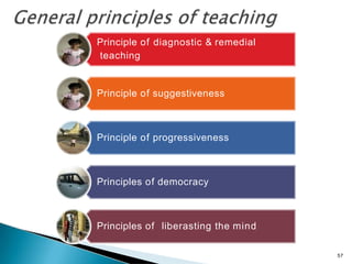 teaching learning process PPT [Autosaved].pptx