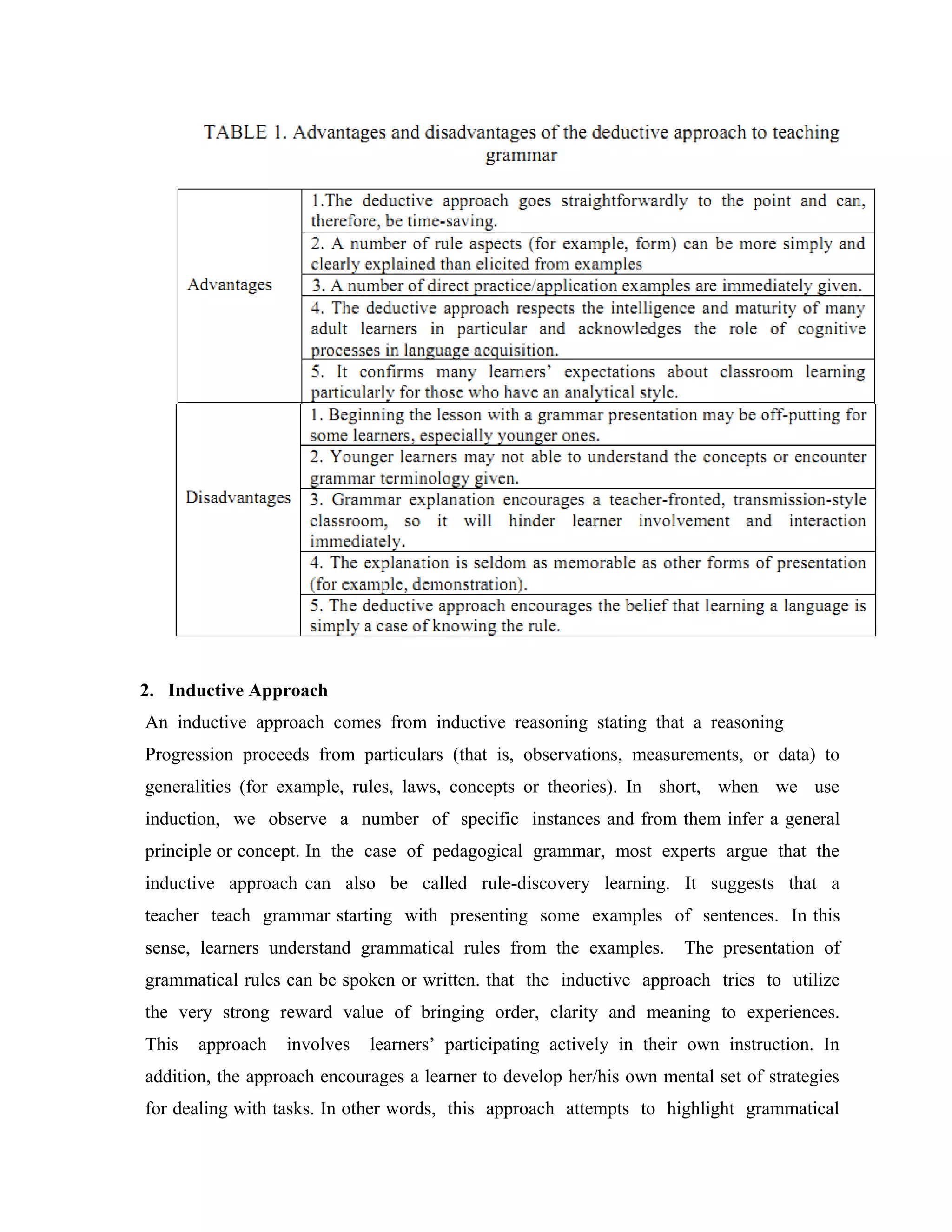 2. Inductive Approach
An inductive approach comes from inductive reasoning stating that a reasoning
Progression proceeds from particulars (that is, observations, measurements, or data) to
generalities (for example, rules, laws, concepts or theories). In short, when we use
induction, we observe a number of specific instances and from them infer a general
principle or concept. In the case of pedagogical grammar, most experts argue that the
inductive approach can also be called rule-discovery learning. It suggests that a
teacher teach grammar starting with presenting some examples of sentences. In this
sense, learners understand grammatical rules from the examples.       The presentation of
grammatical rules can be spoken or written. that the inductive approach tries to utilize
the very strong reward value of bringing order, clarity and meaning to experiences.
This   approach   involves   learners’ participating actively in their own instruction. In
addition, the approach encourages a learner to develop her/his own mental set of strategies
for dealing with tasks. In other words, this approach attempts to highlight grammatical
 